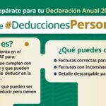 Deducciones personales 2025. Ya puedes consultarlas en el visor del SAT.